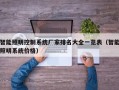 智能照明控制系統廠家排名大全一覽表（智能照明系統價格）